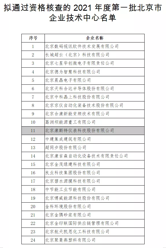 康斯特獲授2021年度第一批北京市市級企業(yè)技術(shù)中心認定